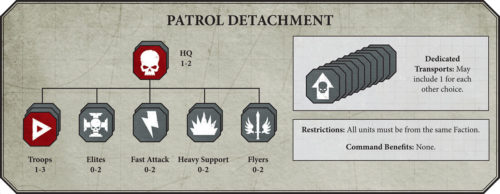 warhammer 40k 8th edition rules help